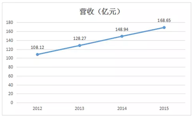 广百股份、岭南控股同日官宣高层变动 广州国资商旅企业加速融合协同